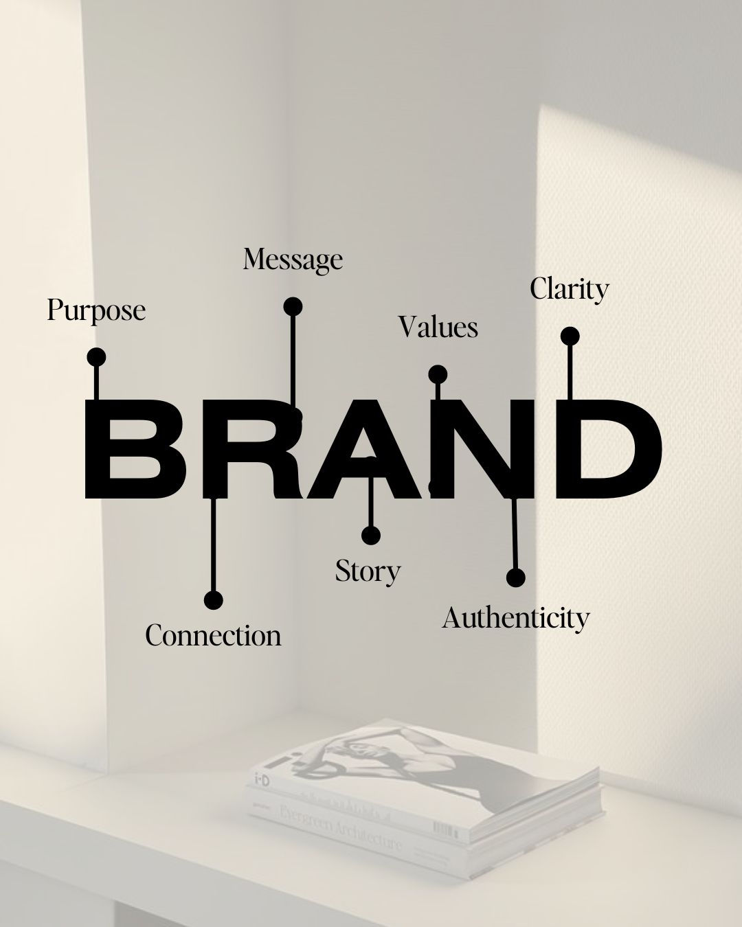 Brand Strategy