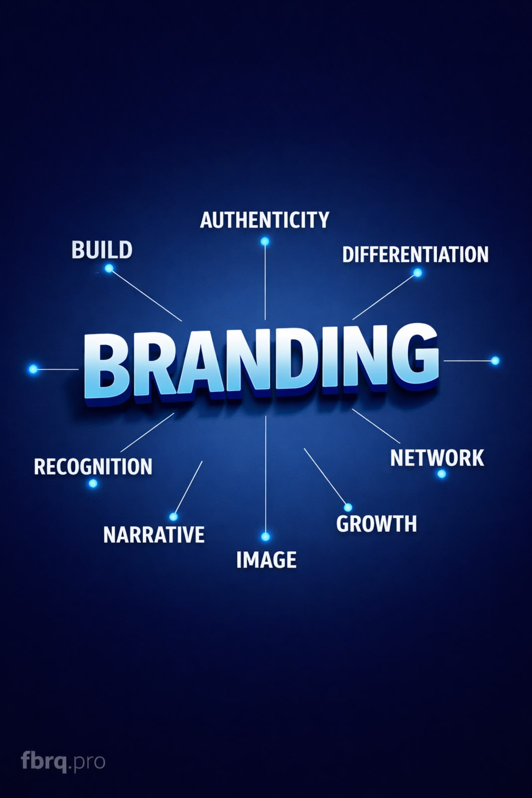 Brand Strategy